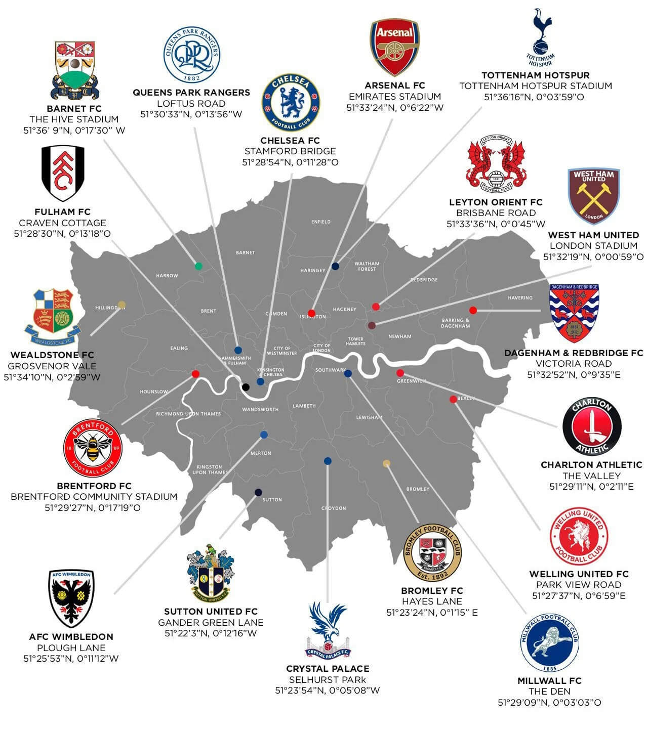 Principais Clubes De Futebol Em Londres 